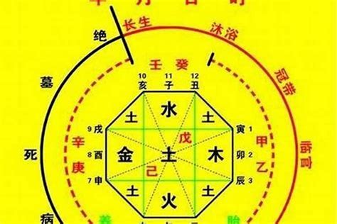 喜用神为火|八字喜用神是什么 八字喜用神如何确定